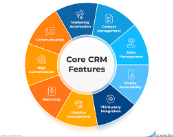 CRM