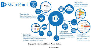 SharePoint EDMS